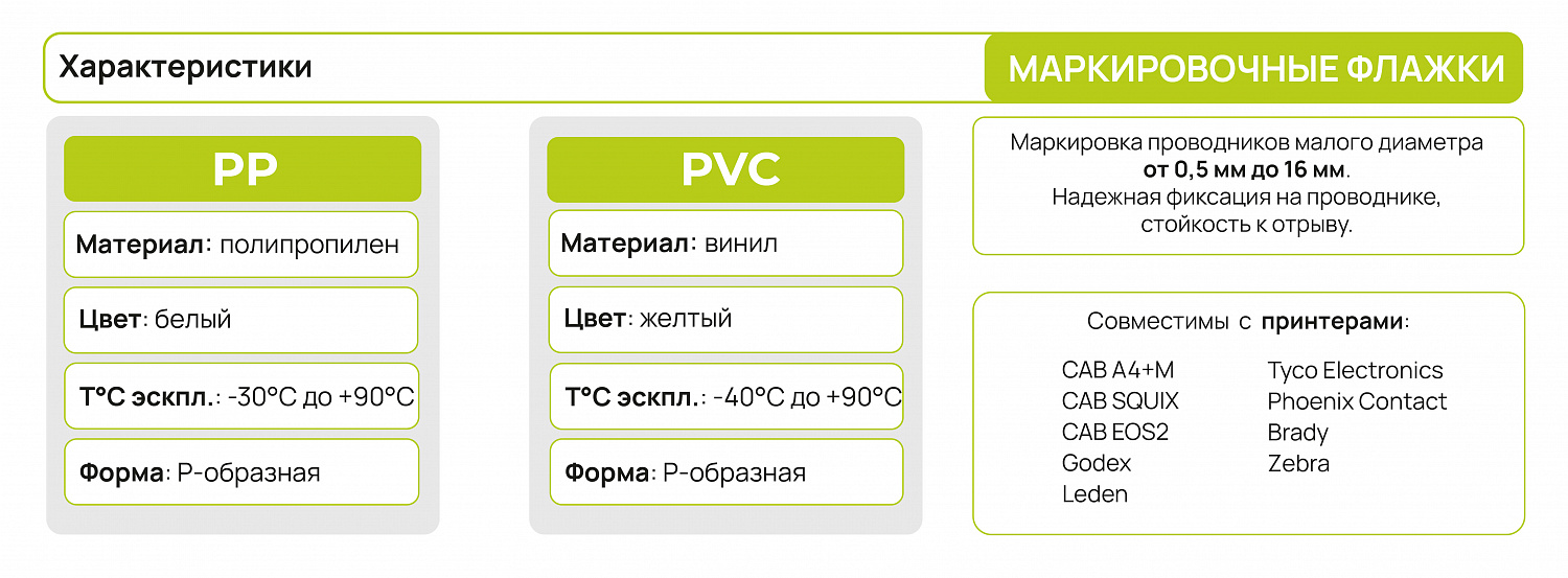 Характеристики маркировочных флажков